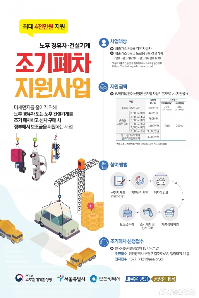 시흥폐차장 노후경유차 조기폐차 지원전략 3